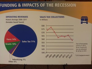 Revenue sources and sales tax decline