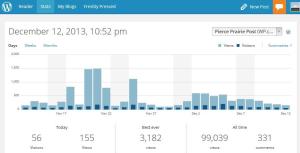 Stats Dec 13 2013