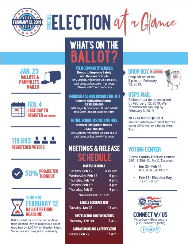 Bethel Ballots 2019 B