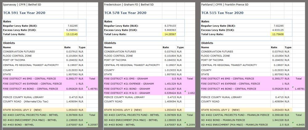 00 Tax Comparison