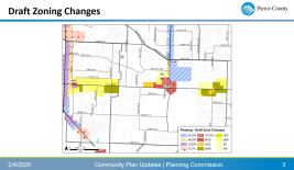CompPlanUpdate Phases
